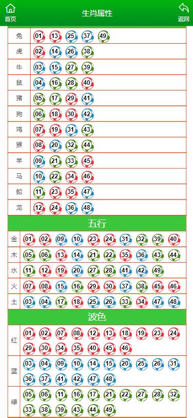 澳門一肖一碼100準免費,實際數據說明_ios57.747