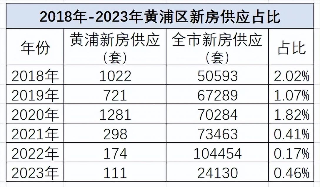 新奧門全年免費資料,數據資料解釋落實_3DM96.635