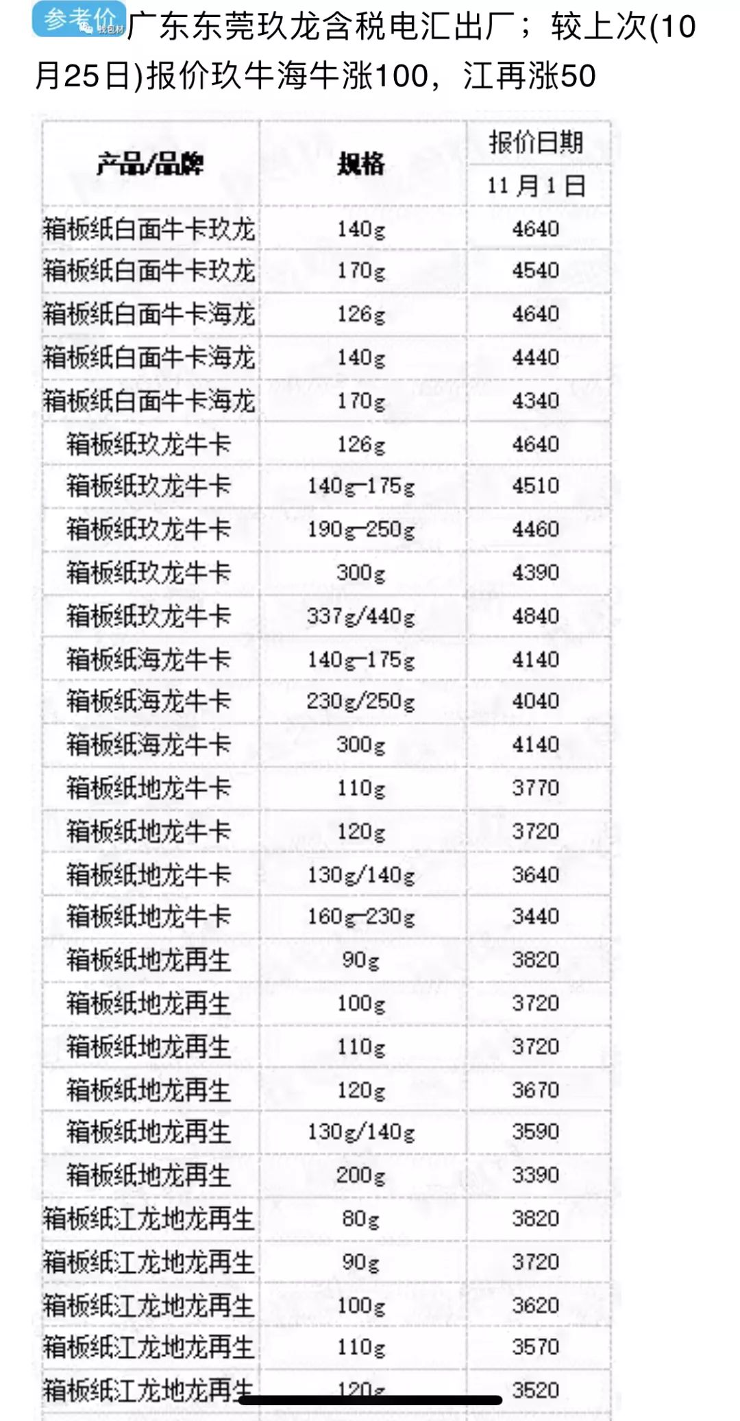 最新紙張價格動態(tài)與行業(yè)影響分析