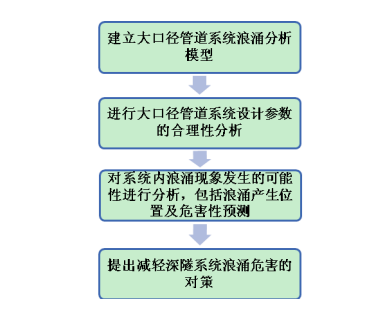 2024新澳最快最新資料,深層策略設(shè)計解析_潮流版77.813