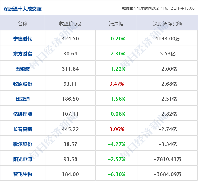 新澳歷史開獎記錄查詢結果,最新核心解答落實_HarmonyOS65.306