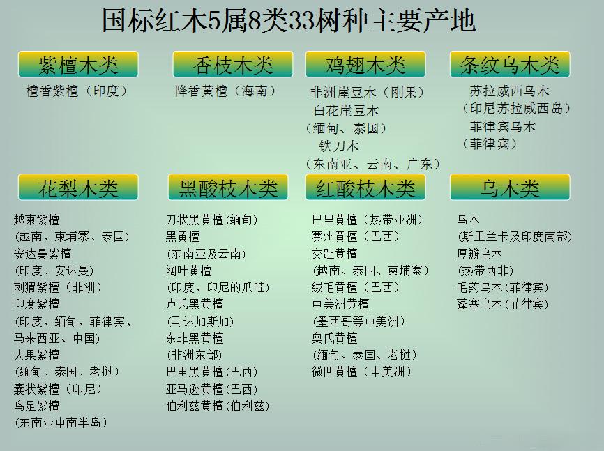 國標紅木，品質、價值與文化內涵的卓越融合