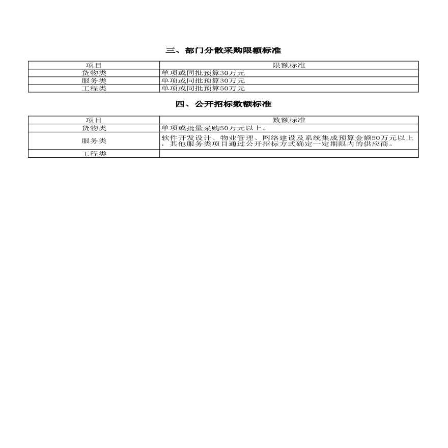 最新采購項目探索與實踐心得