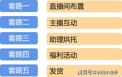 揭秘套路直播新趨勢，開啟直播行業新紀元探索