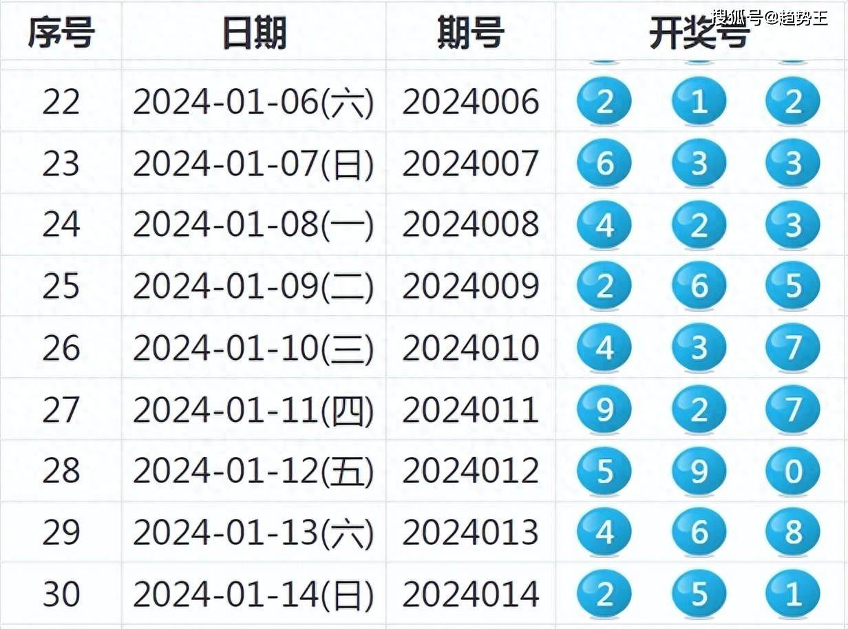 新奧歷史開獎最新結(jié)果,極速解答解釋落實_tool29.258