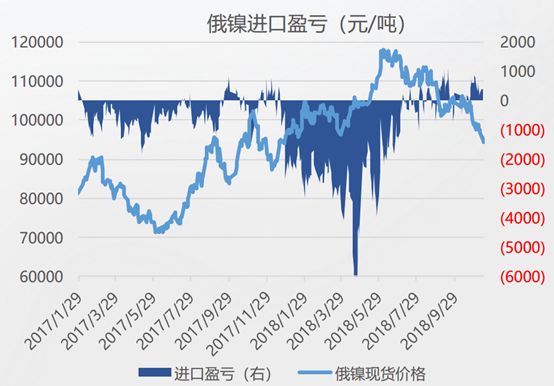 全球鎳庫存、供應與需求的動態分析報告