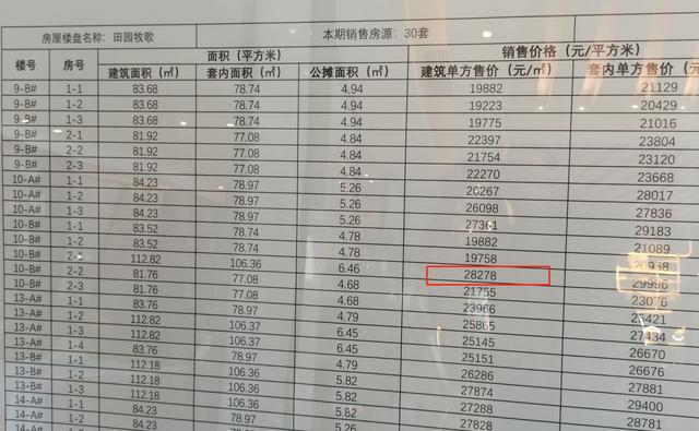 赤水房價最新動態(tài)分析