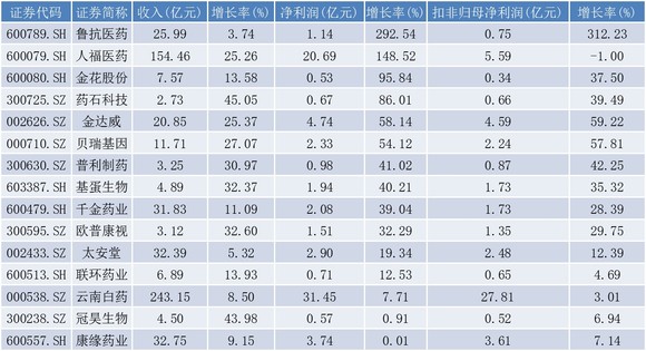 新澳門天天開獎結果,收益成語分析落實_4K21.844