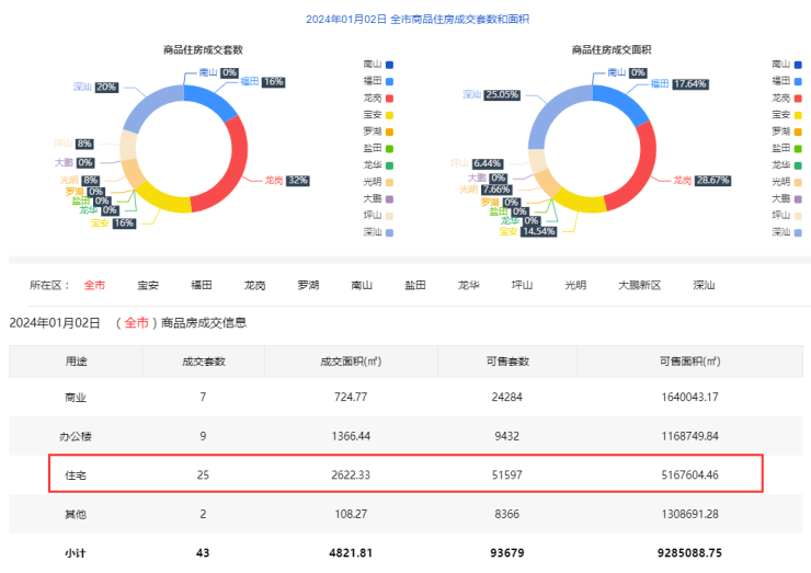 2024天天彩正版資料大全,收益成語分析落實(shí)_入門版93.155