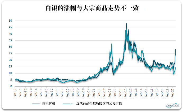 白銀最新資訊，市場走勢、應用前景與投資深度解析