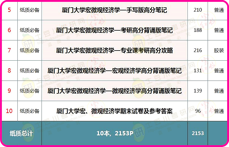 2024年全年資料免費大全優勢,科學評估解析_Plus62.508