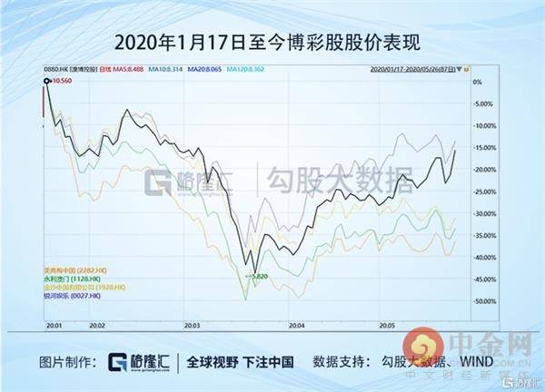 澳門今晚必開1肖,實地考察分析數據_VR版48.777