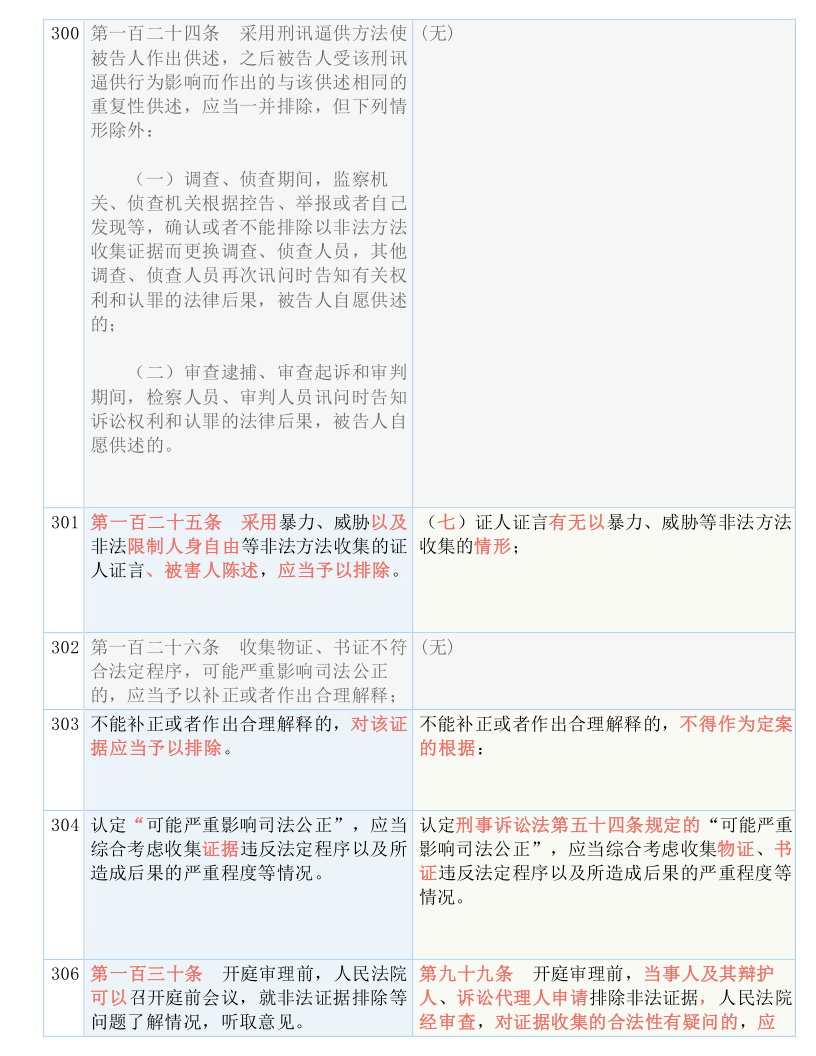 20024新澳天天開好彩大全160期,準(zhǔn)確資料解釋落實(shí)_1080p21.608