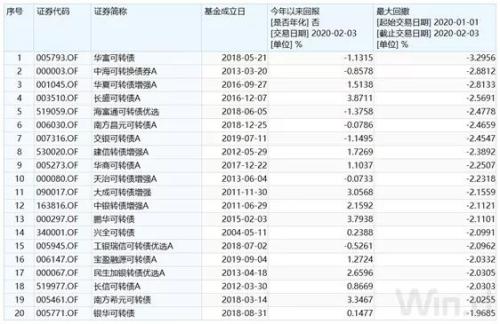 澳門三肖三碼精準100%黃大仙,精細解析評估_ios88.257