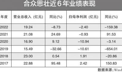 2024合眾思壯重組并購成功了,可靠設計策略執行_set15.693