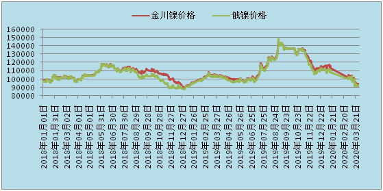 全球鎳市場(chǎng)動(dòng)態(tài)深度解析，最新鎳評(píng)論綜述