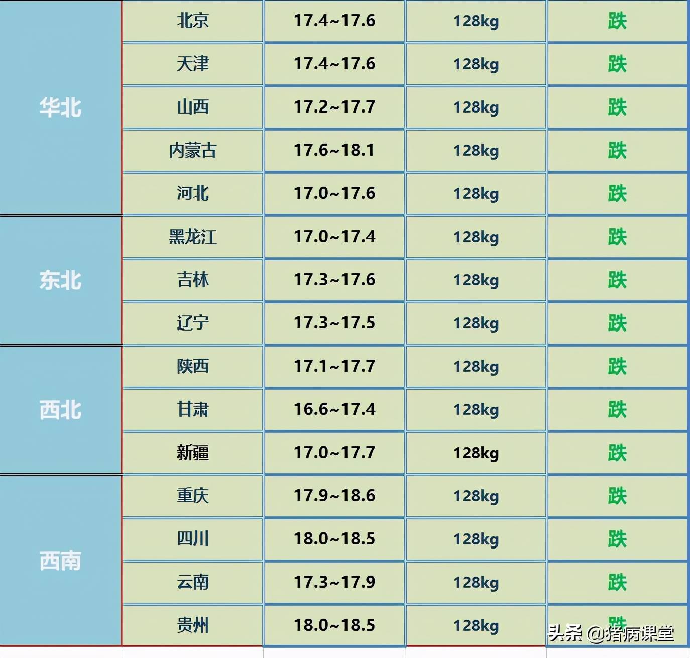 √孟婆給碗湯 第3頁