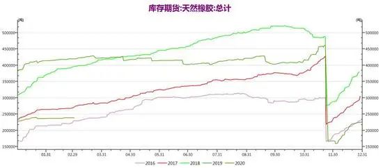 橡膠期貨最新動態解析