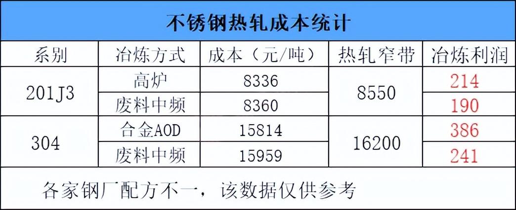 鉻鐵最新價格動態解析報告