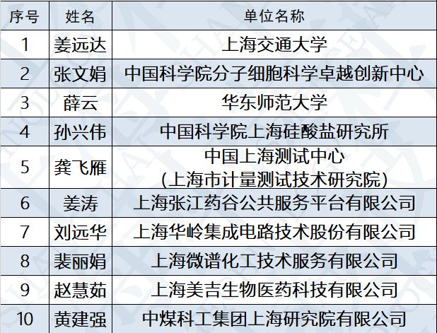 2024澳門今晚開獎記錄,科學評估解析說明_XT36.505