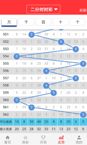 新澳門天天新資料331期,全面數(shù)據(jù)分析方案_高級版55.419