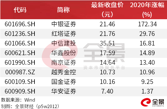 2024特大牛市即將爆發,持久性策略設計_Device31.290