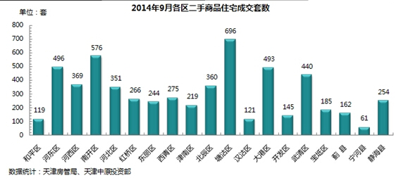 塘沽最新房價動態深度解析與影響探討