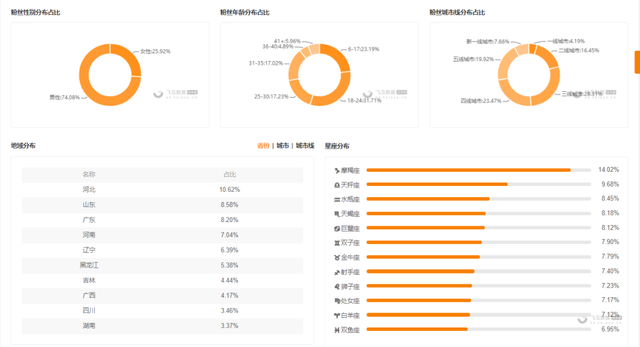 新澳門最快開獎(jiǎng)直播,實(shí)際解析數(shù)據(jù)_Chromebook11.982