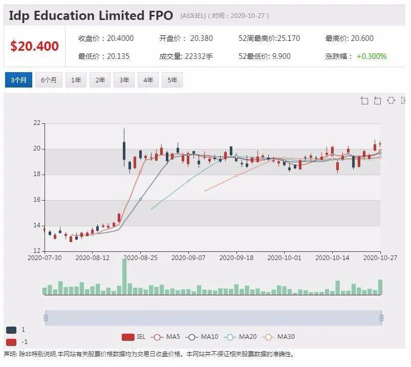 你怎樣會心疼我的心疼 第3頁