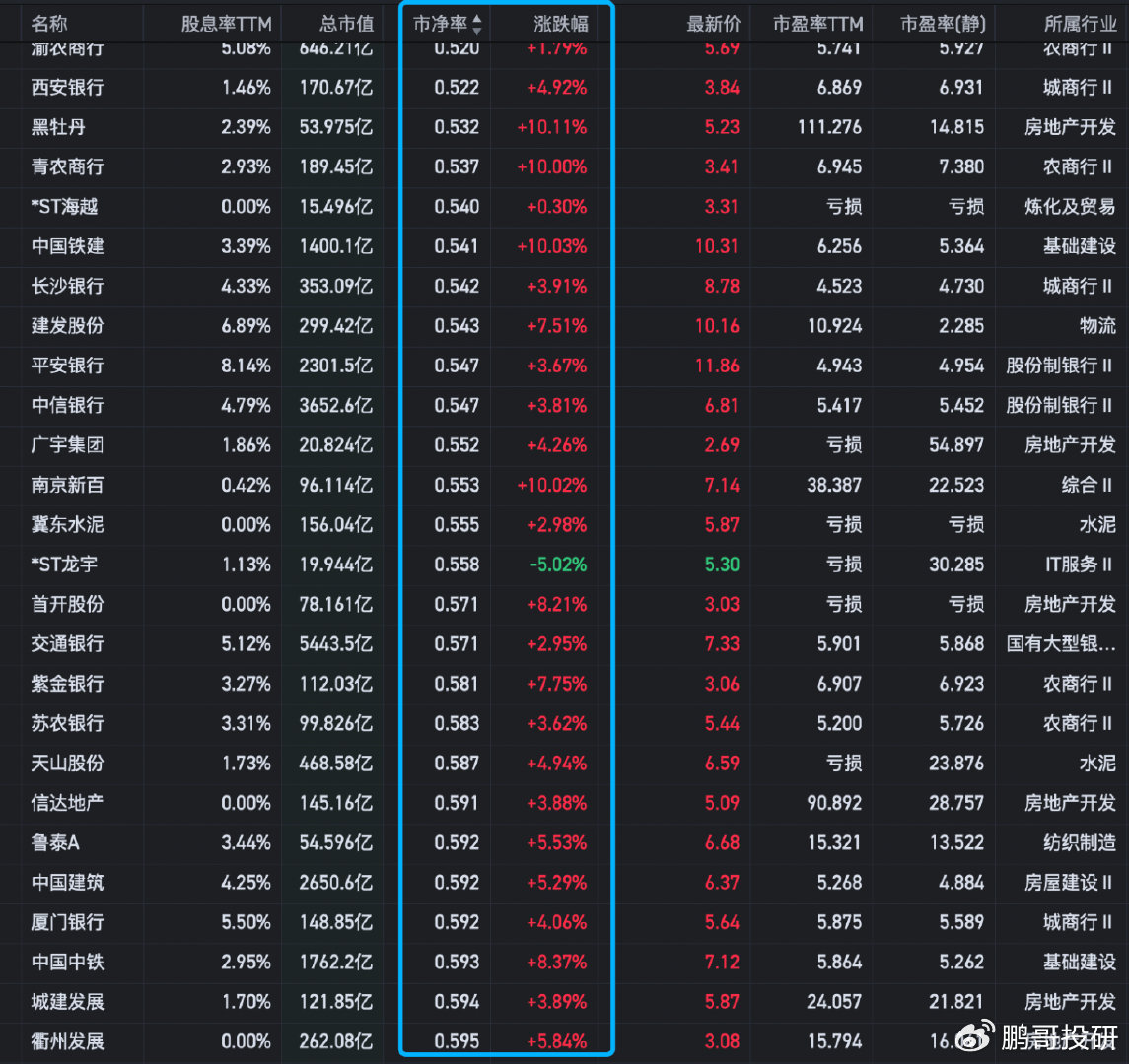 最新破凈股票現象深度剖析