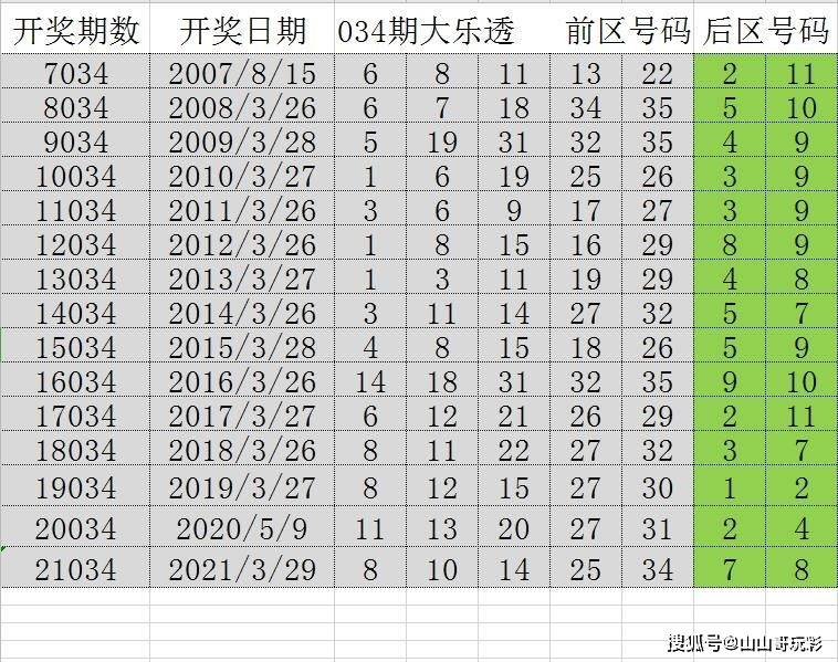 2024年新溪門天天開彩,實地數據驗證策略_豪華款90.242