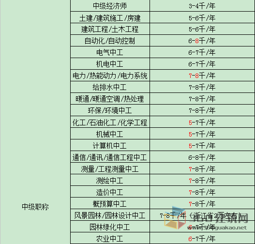 藥師最新掛靠價格及其影響因素解析