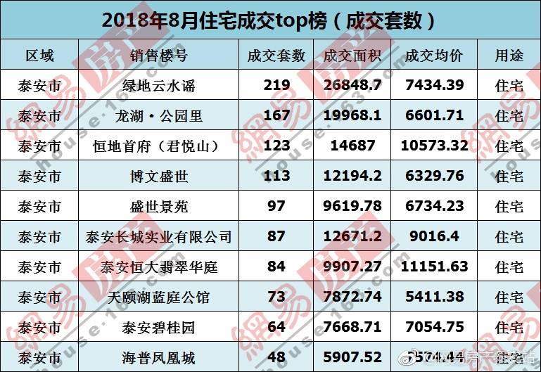 新泰最新房價動態及市場趨勢解析，購房指南與走勢展望