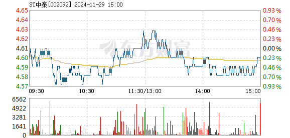 中泰化學最新利好消息，行業前景展望與公司未來發展展望