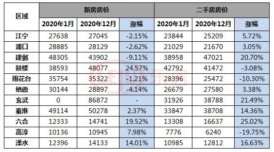 溧水最新房價(jià)動(dòng)態(tài)，深度解析及預(yù)測報(bào)告