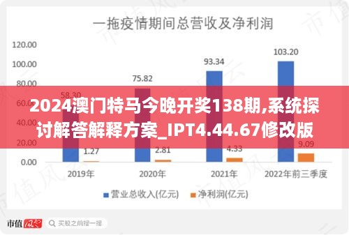 2024今晚澳門開特馬,實地驗證策略數據_黃金版31.456