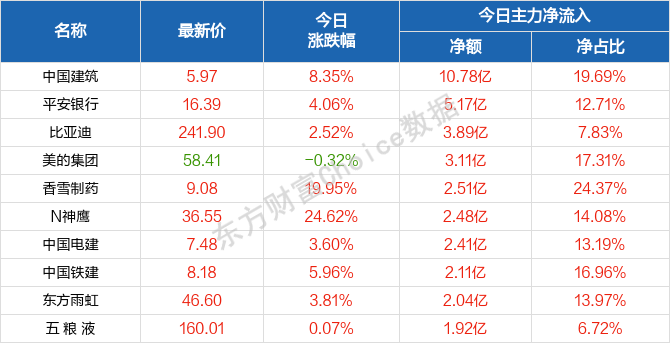 蝴蝶飛舞 第3頁