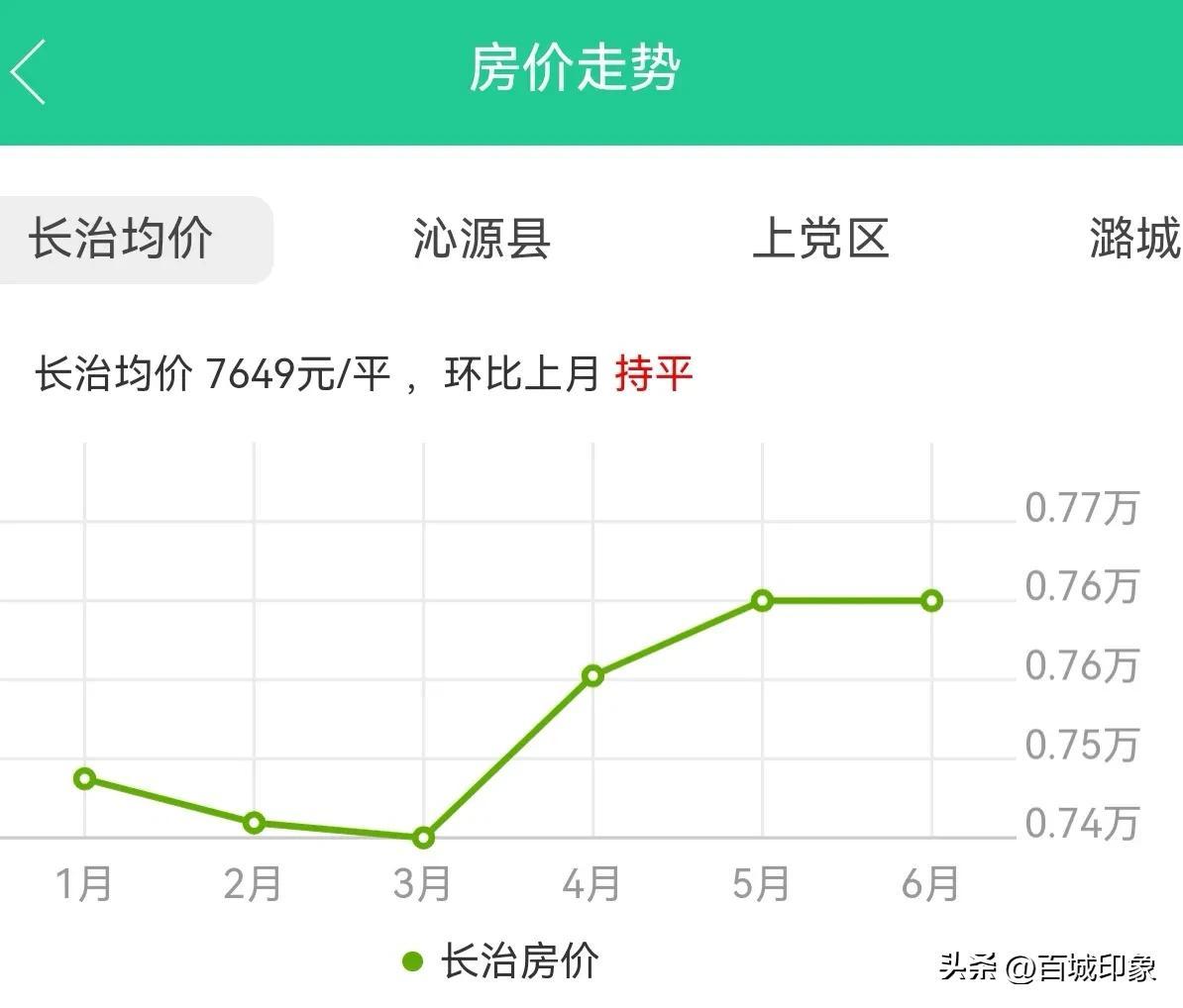 潞城最新房價動態及市場走勢，購房指南全解析