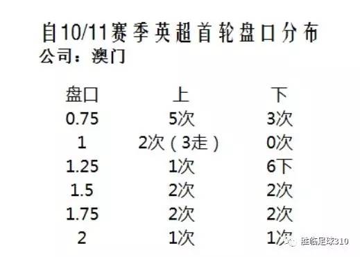 澳門開獎結果+開獎記錄表013,理論解答解析說明_進階款15.768