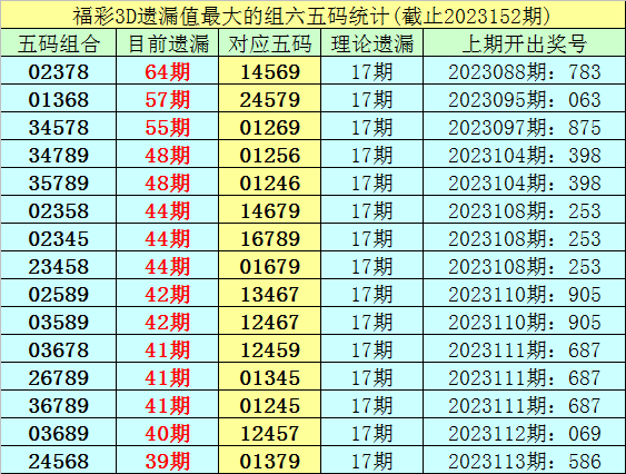 新澳天天彩免費(fèi)資料2024老,重要性說明方法_3DM38.313