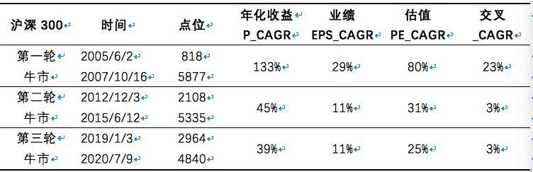 夏風(fēng)如歌 第3頁