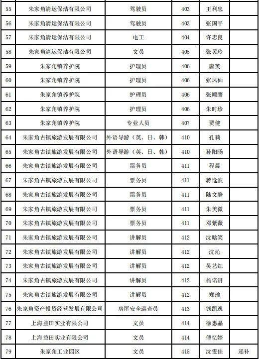 朱家角人才招聘新動(dòng)態(tài)，探索人才與古鎮(zhèn)發(fā)展的融合之路