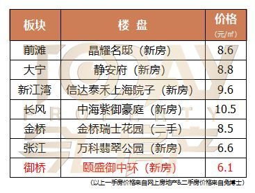 中捷最新房價(jià)概覽