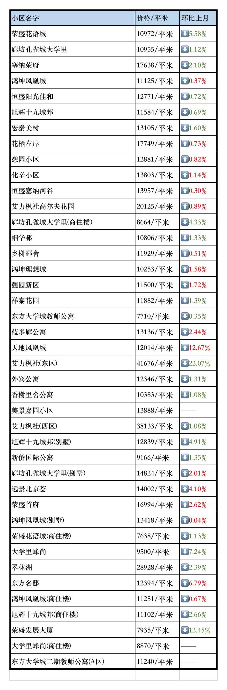 永清房價最新動態，市場走勢分析及購房指南