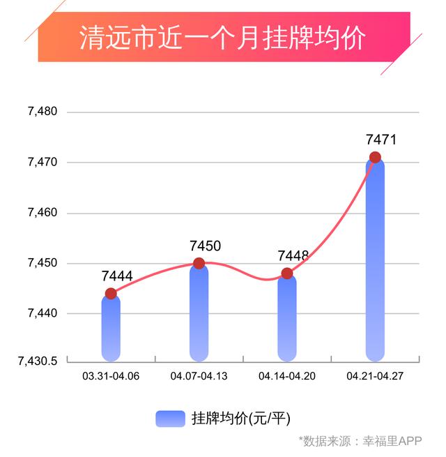 清遠樓市最新動態，價格走勢、影響因素與未來展望