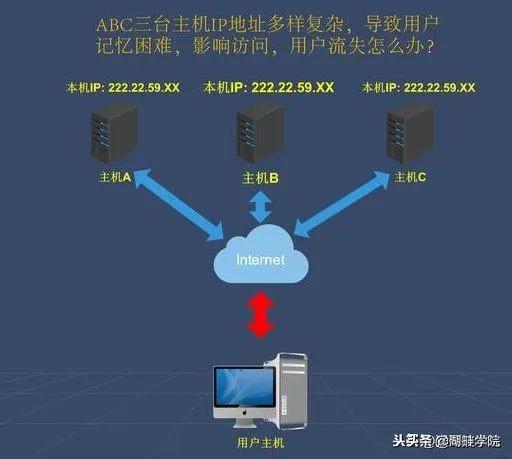 最新域名解析技術，探索互聯網的關鍵所在