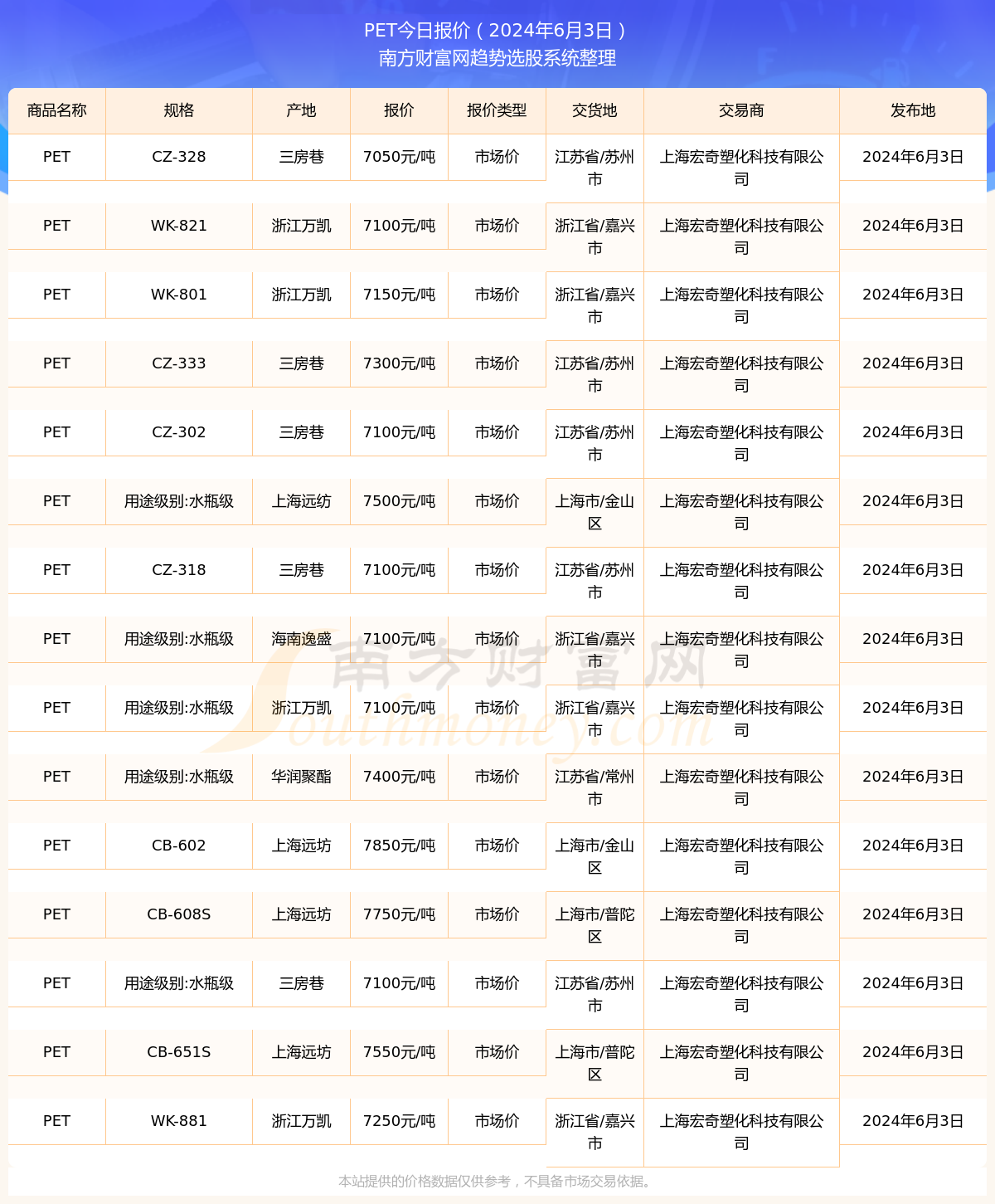 寵物市場最新動態與價格行情分析報告