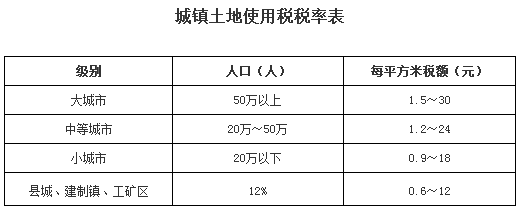 最新土地稅改革，重塑土地財政與經濟發展平衡之路