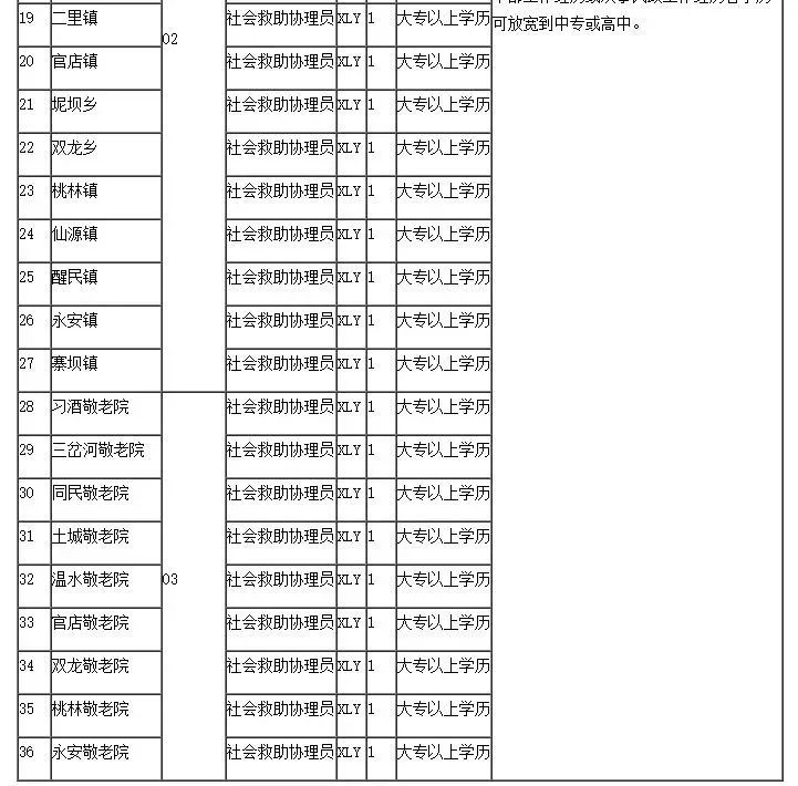 燈塔最新招工信息詳解，崗位、要求與解讀