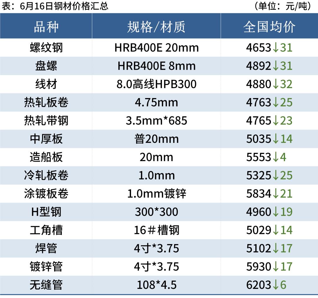 鋼材行情最新預測及趨勢分析與展望報告